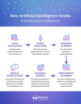 premium  Template: How Artificial Intelligence Works Flowchart Diagram Template