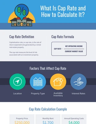 Free  Template: Cap Rate Infographic Template