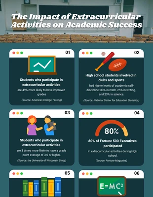 Free  Template: Board Interface School Infographic Template