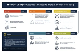 business  Template: Mental Health Theory of Change Infographic Template