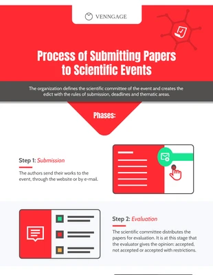 Free  Template: Process of Submitting Scientific Papers Infographic Template