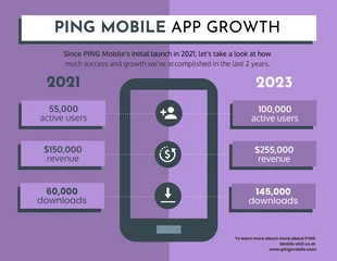 business  Template: Mobile Growth Comparison Chart Infographic Template