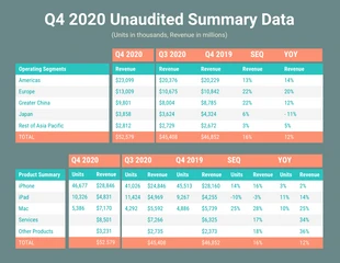 Free  Template: Data Summary Report Example Template