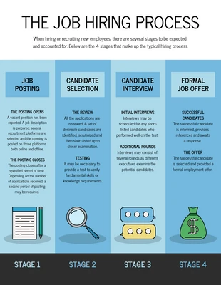 premium  Template: Job Hiring Process Infographic Template