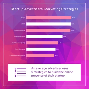 business  Template: Startup Marketing Strategy Bar Chart Template