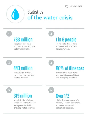 Free  Template: Water Crisis Statistics Infographic Template