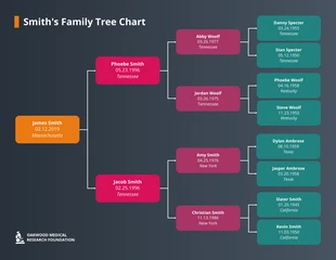 premium  Template: Dark Family Tree Chart Template