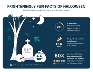 business  Template: Fun Facts of Halloween Infographic Template