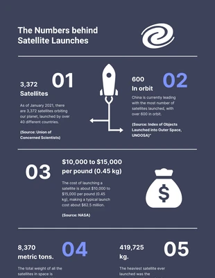 Free  Template: Satellite Launches Space Infographic Template