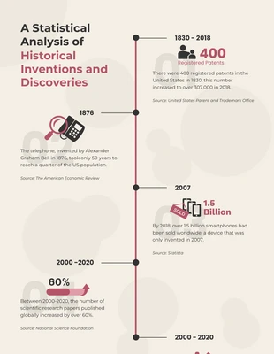 Free  Template: Historical Inventions and Discoveries Infographic Template