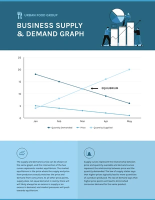 business  Template: Business Supply and Demand Diagram Template