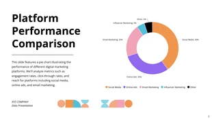 Geometric Orange and Pink Data Presentation - Page 2