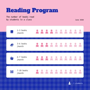 Free  Template: School Reading Program Pictogram Chart Template