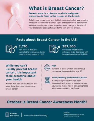 Free  Template: What is Breast Cancer Infographic Template