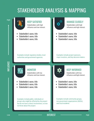 Free  Template: Editable Stakeholder Map Template