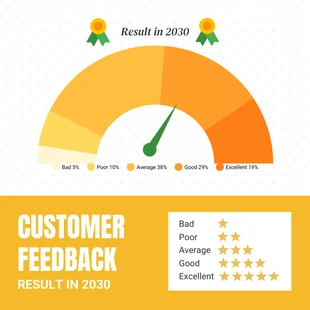 Free  Template: Professional Customer Feedback Results Gauge Chart Template