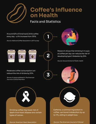 Free  Template: Coffee Influence on Health Infographic Template