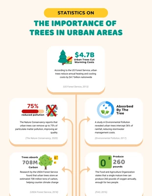 Free  Template: The Importance of Trees Infographic Template