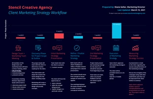 business  Template: Strategy Project Horizontal Timeline Infographic Template