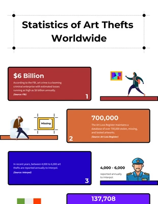 Free  Template: Statistics Of Art Thefts Worldwide Infographic Template