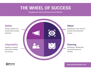 business  Template: Wheel of Success Infographic Template