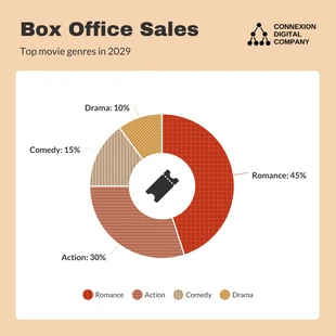 Free  Template: Box Office Sales Pie Chart Template