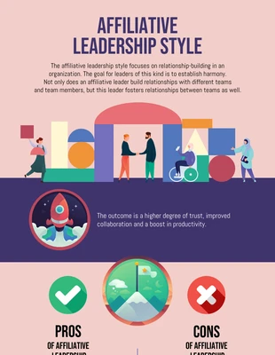 business  Template: Affiliative Leadership Style Infographic Template