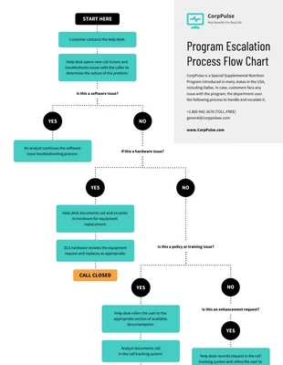 Free  Template: Escalation Process Flowchart Template