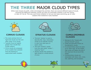 Free  Template: Types of Clouds Visual Comparison Chart Infographic Template