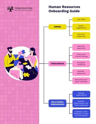premium  Template: Human Resource Onboarding Guide Mind Map Template