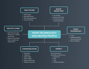 Free  Template: Technology Mind Map Template