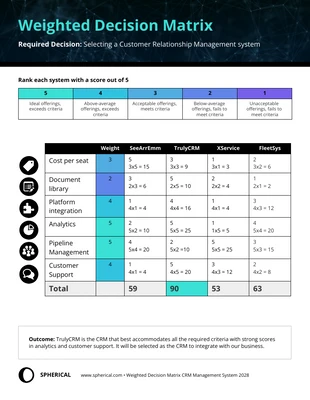 business  Template: Weighted Decision Matrix Template