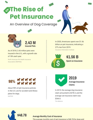 Free  Template: Dog Infographic Template