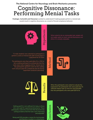 Free  Template: A4 Vibrant Cognitive Behavior Research Poster