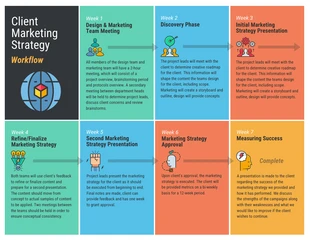 Free  Template: Project Timeline Infographic Template