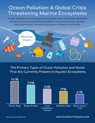 premium accessible Template: The Global Threat of Ocean Pollution and Waste Infographic