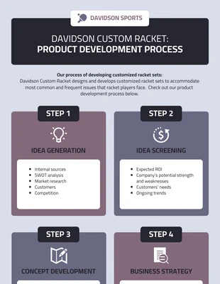 Free  Template: Company Product Development Process Infographic Template