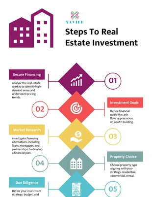 business  Template: Real Estate Investing Process Infographic Template