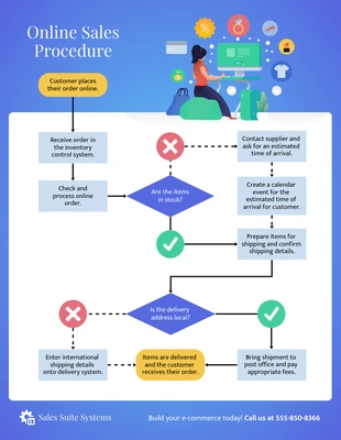 business  Template: Online Sales Process Flowchart Template