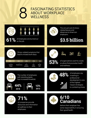 business  Template: Workplace Wellness Infographic Template