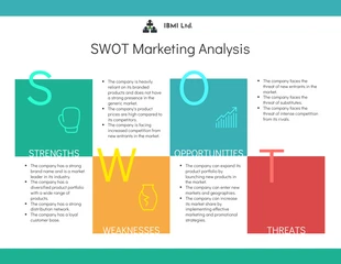 business  Template: SWOT Analysis Diagram Template