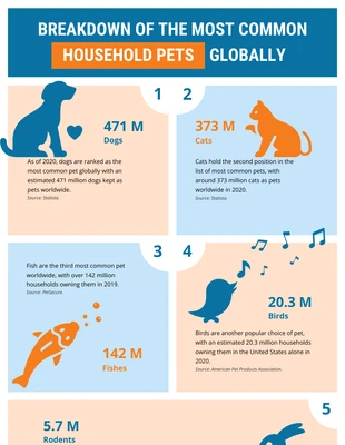 Free  Template: Common Household Animal Pet Infographic Template