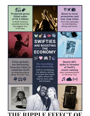 Free  Template: Taylor Swift Infographic Template