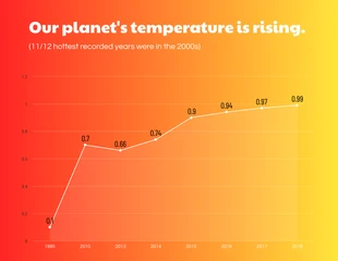 Free  Template: Temperature Rising Scientific Area Chart Template