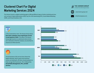 premium  Template: Digital Marketing Services Clustered Bar Graph Template