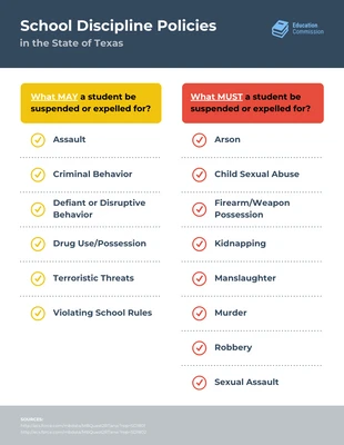 premium  Template: Texas School Discipline Policies Comparison Infographic Template