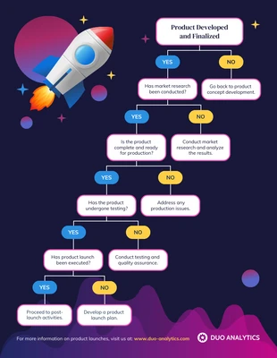 business  Template: Product Launch Dichotomous Key Diagram Template