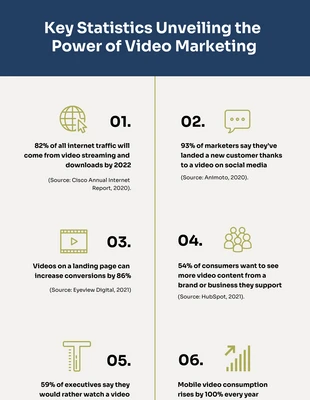 Free  Template: Power of Video Marketing Statistics Infographic Template