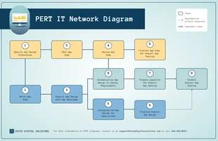 premium  Template: PERT Network IT Diagram Template