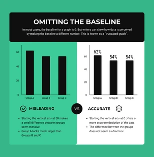 Free  Template: Misleading vs Accurate Bar Chart Template